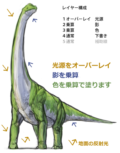 ブラキオサウルスの描き方 恐竜イラスト モンスターイラストの描き方ブログ